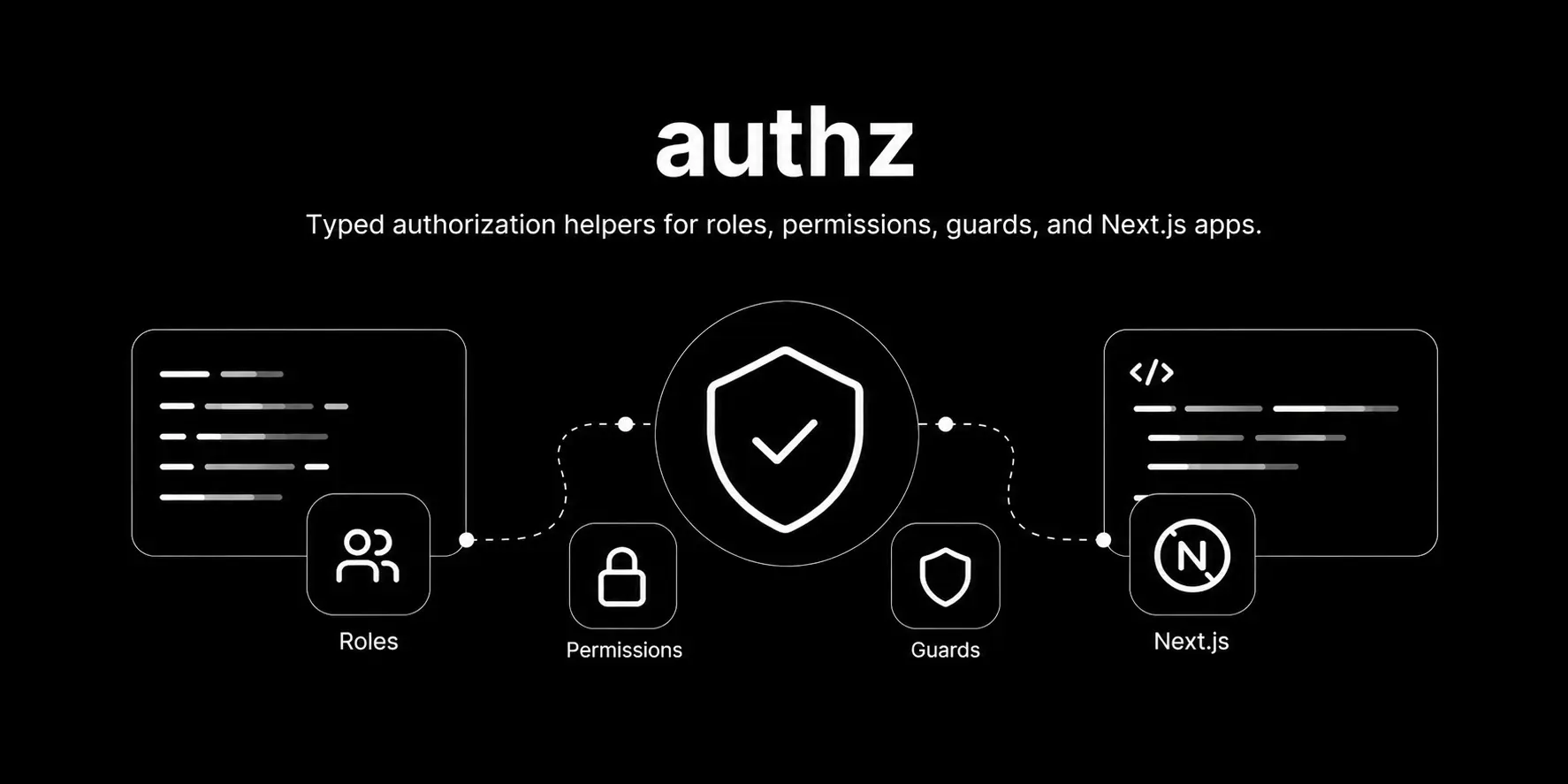 @zxkit/authz