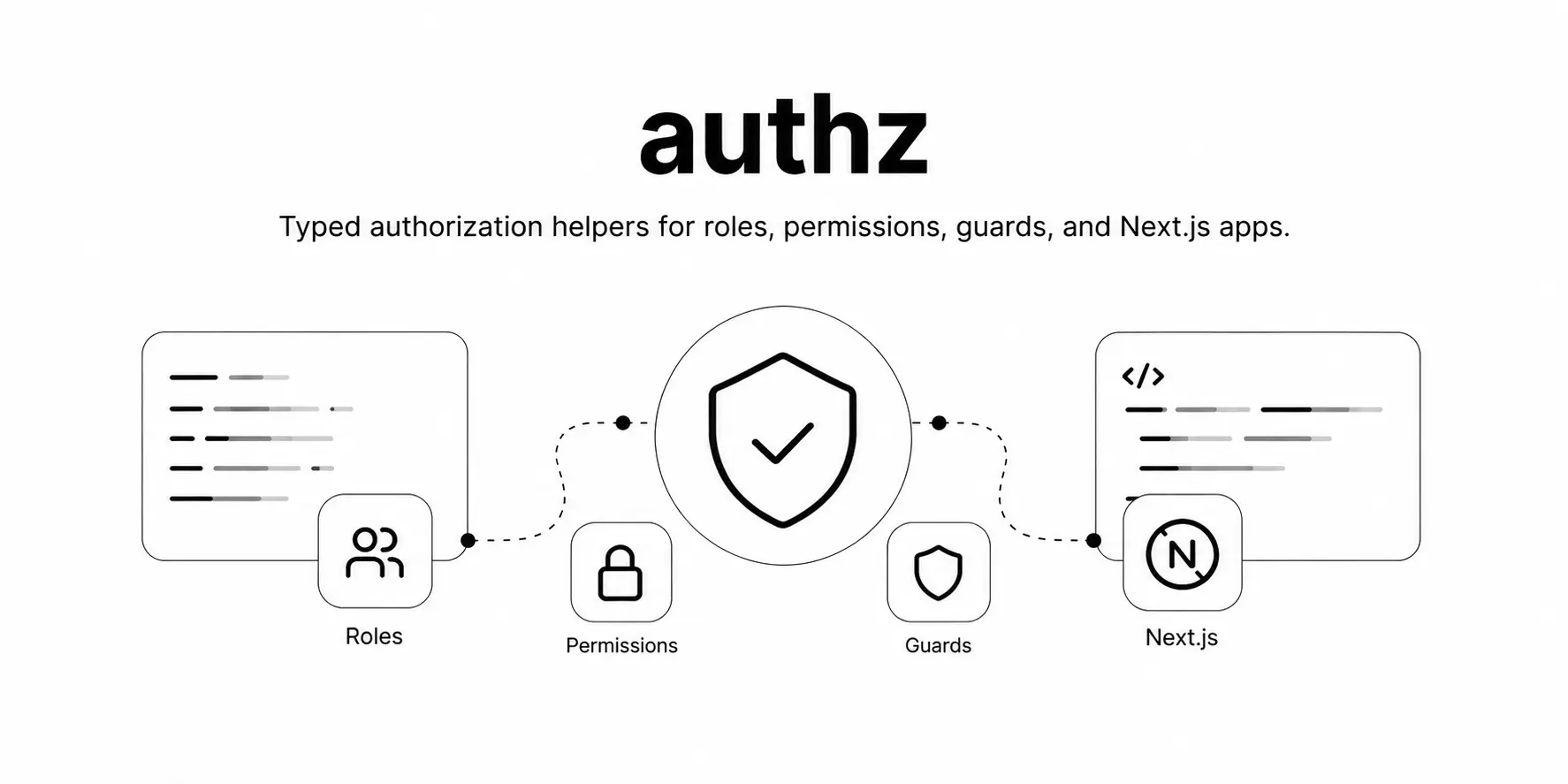 @zxkit/authz
