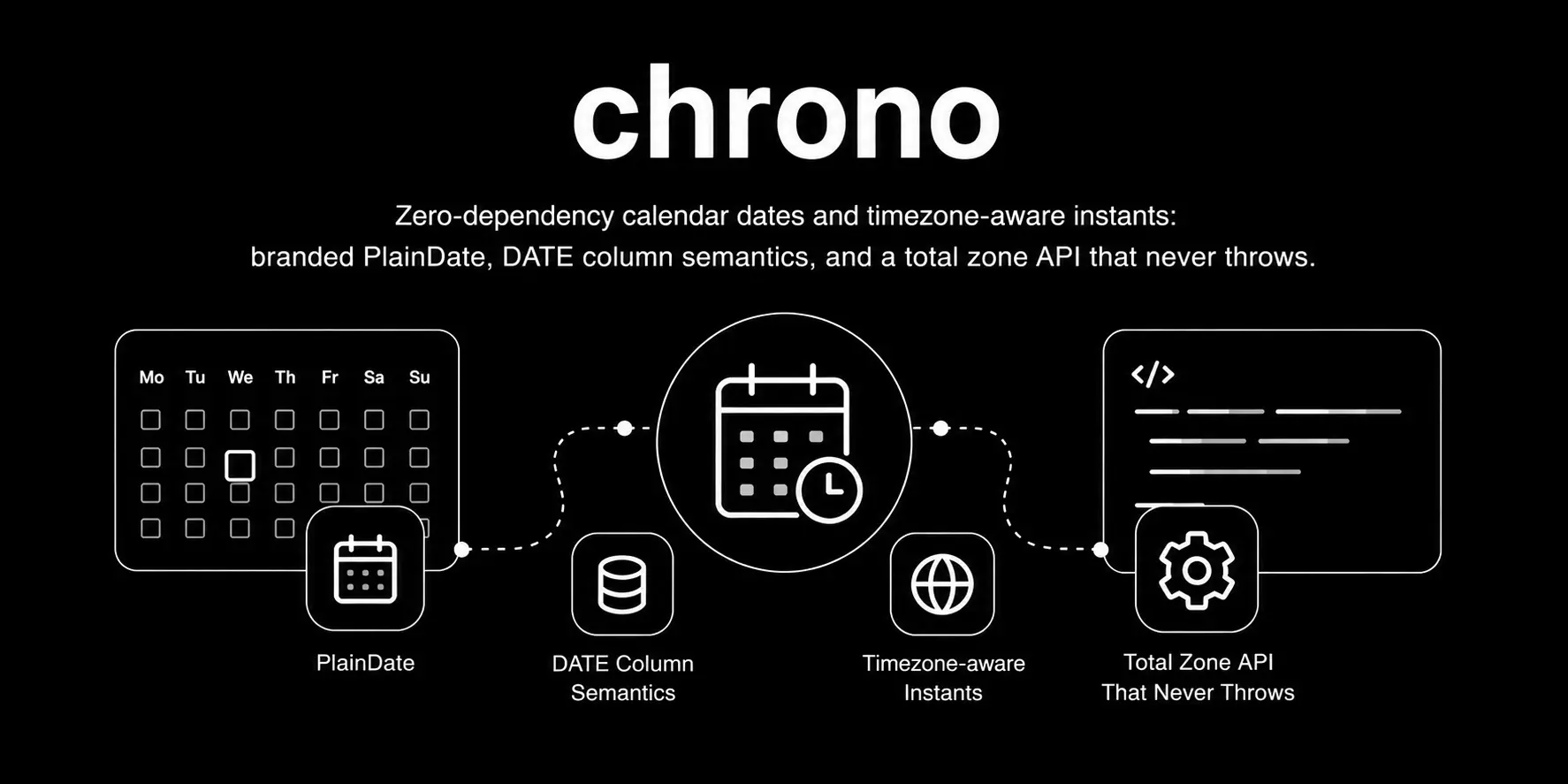 @zxkit/chrono