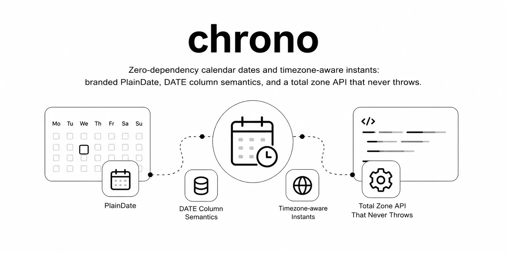 @zxkit/chrono
